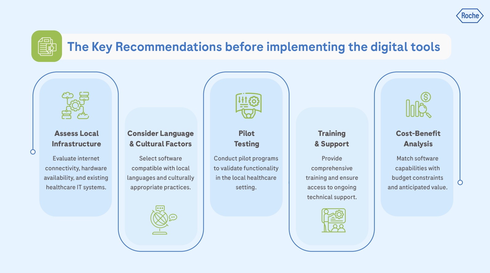 Key recommendations before implementing digital tools