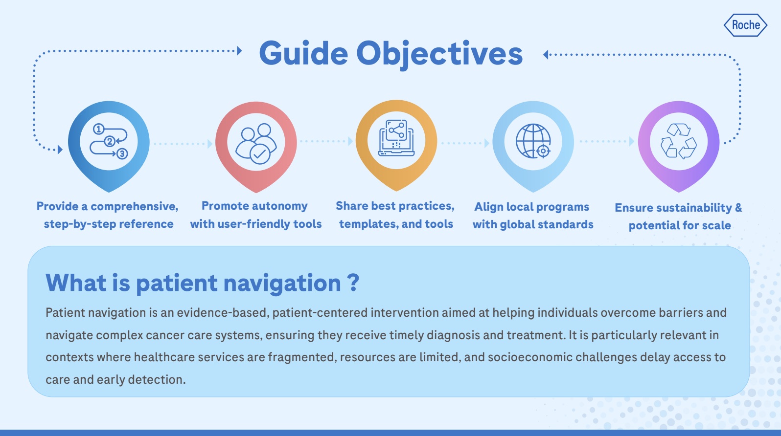 Guide objectives and definition of patient navigation